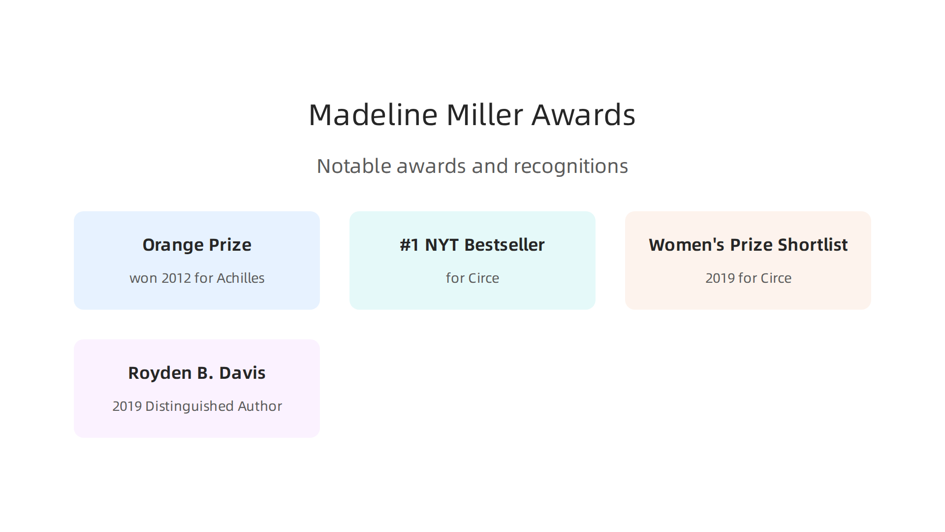 An overview of Madeline Miller's significant awards and acknowledgments in modern literature.
