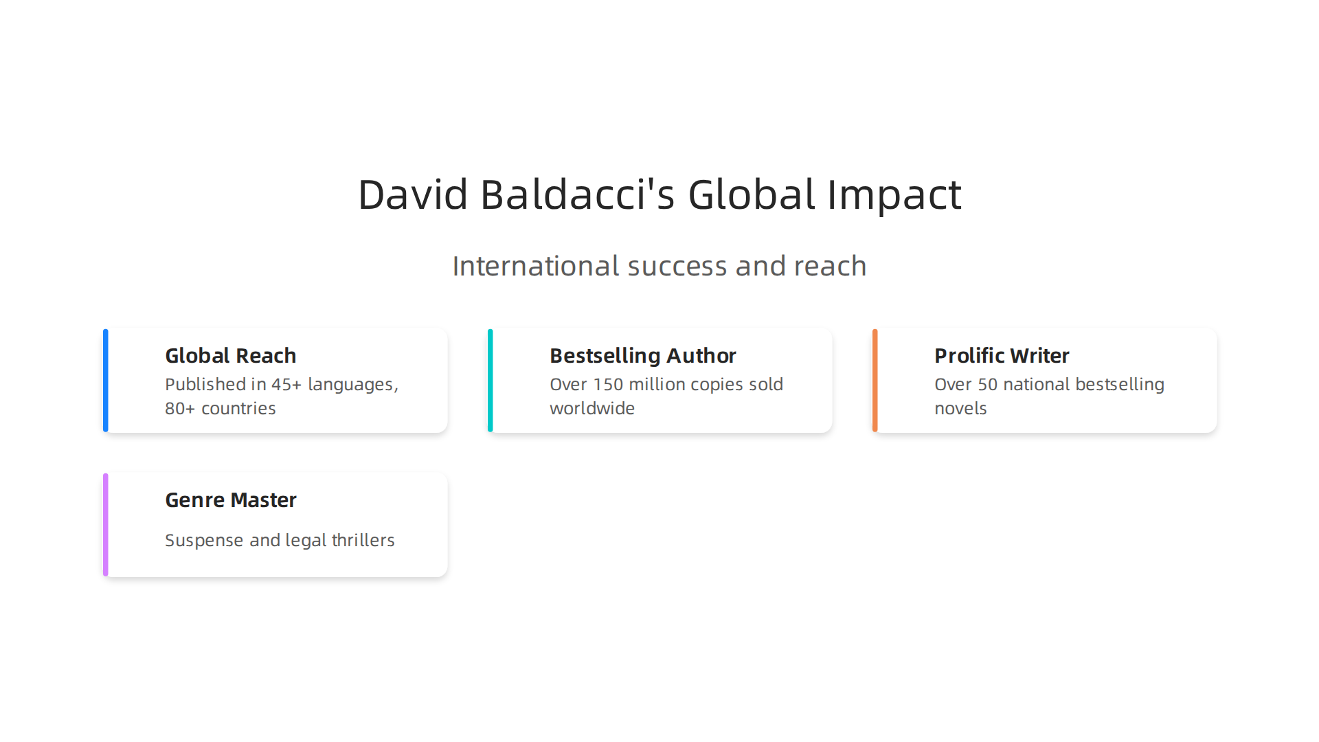 Key achievements highlighting David Baldacci's international success and reach.
