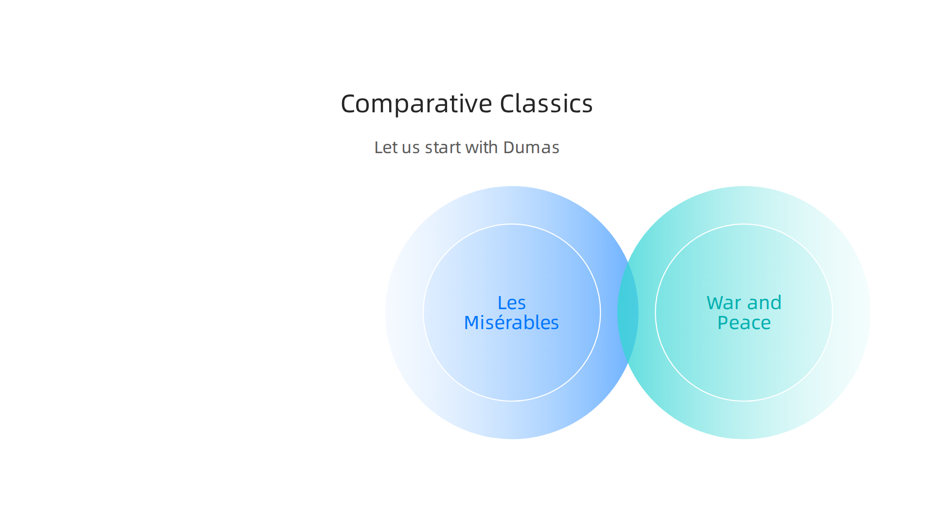 Comparison chart placing Monte Cristo alongside Les Misérables, War and Peace, and The Three Musketeers.