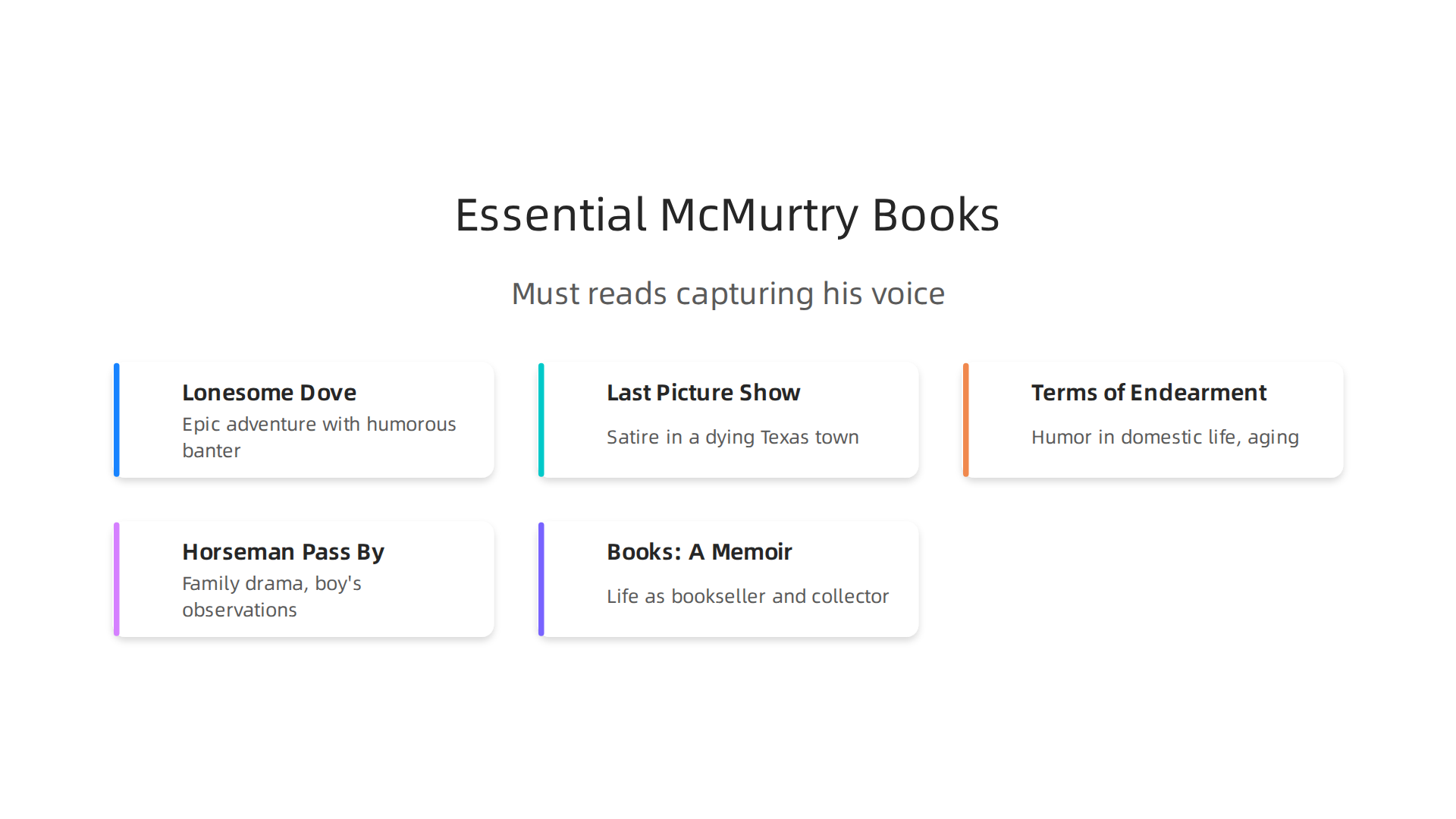 A guide to essential Larry McMurtry books for new and seasoned readers.