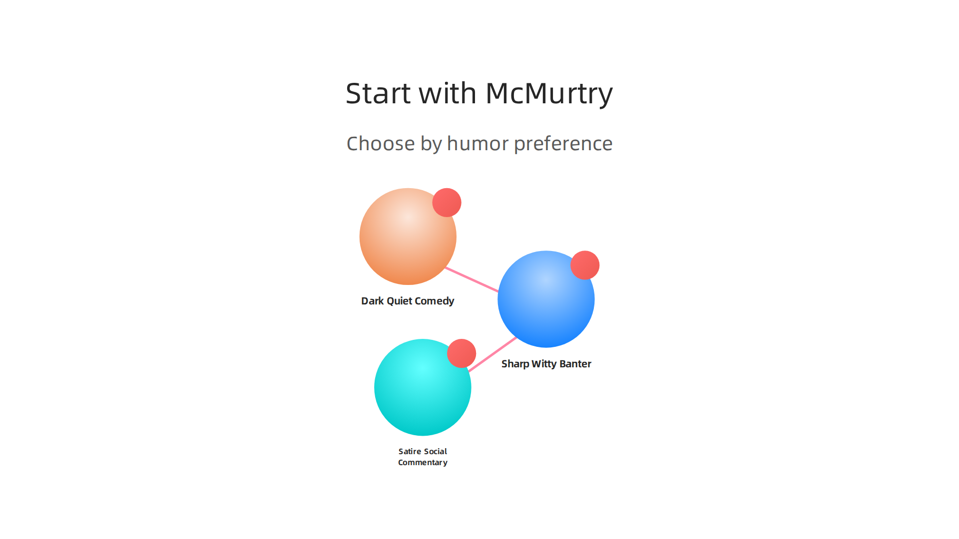 Choose your first Larry McMurtry book based on your preferred style of humor.