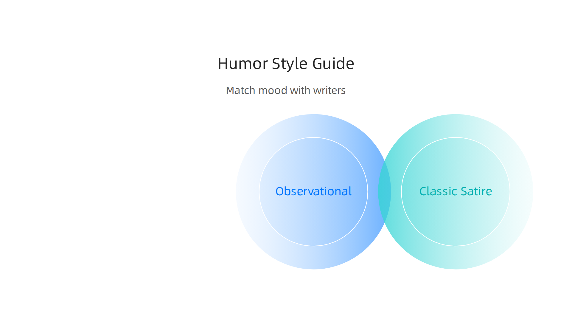 Use this guide to match your reading mood with the perfect humorous author and style.