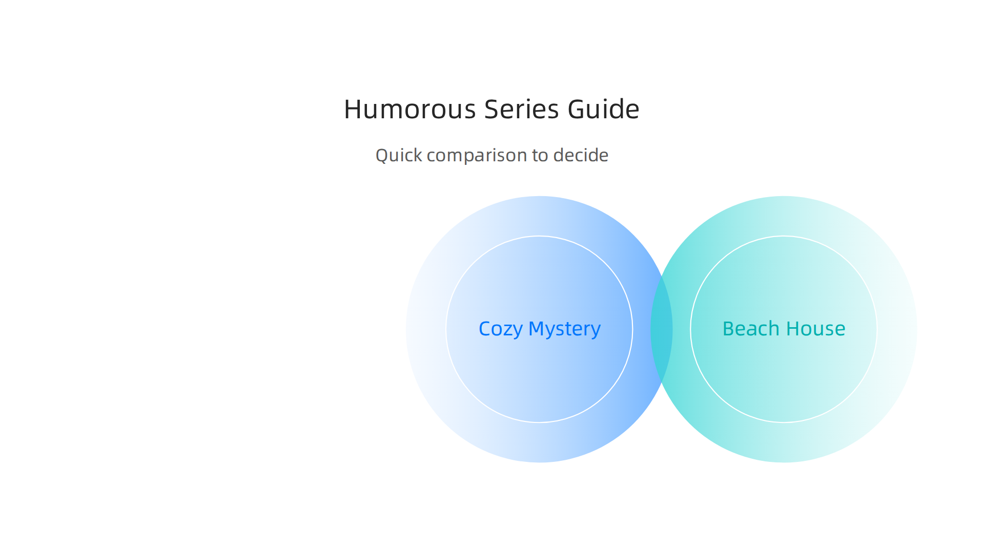 A detailed comparison table to help readers select their next humorous book series based on humor style, length, and best fit.