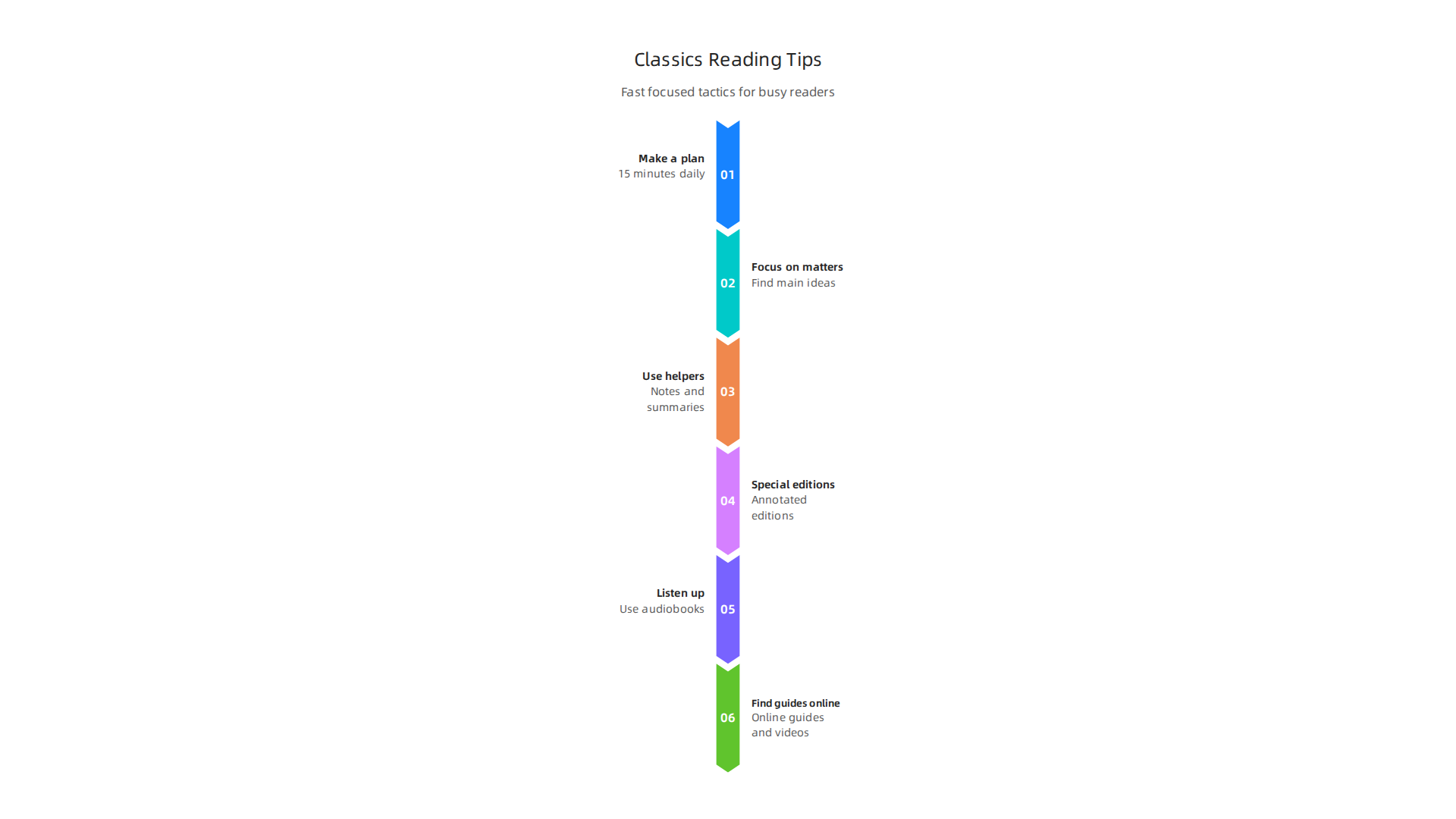 Implement focused strategies to make reading classic novels enjoyable for busy schedules.
