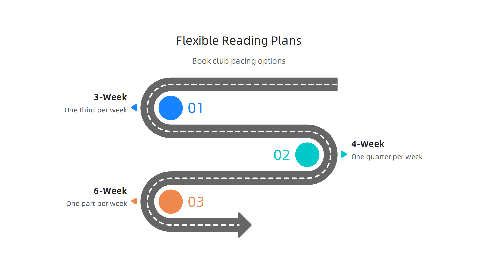 Structure your book club's reading pace with these adaptable schedule plans.