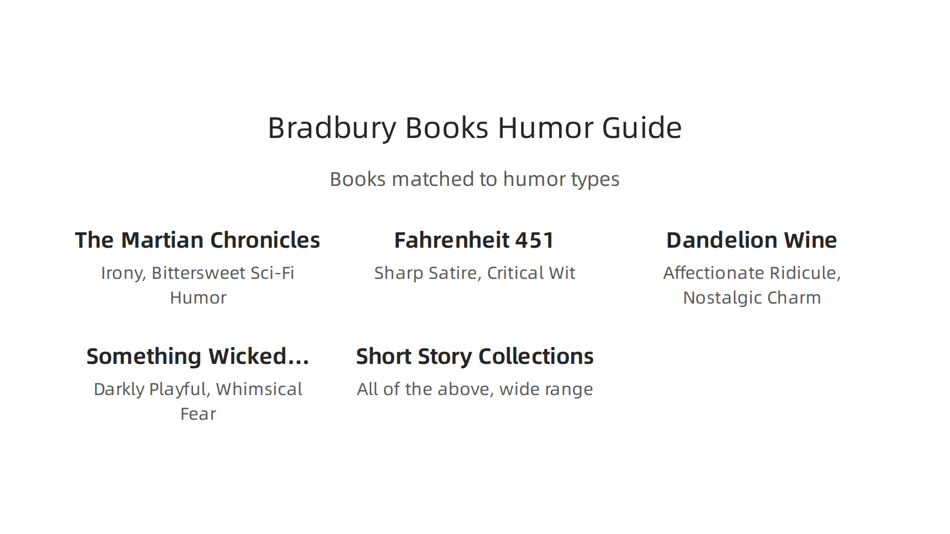 A guide to Ray Bradbury's books and their primary humor types.